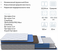 Матрас Global Comfort 1600*2000